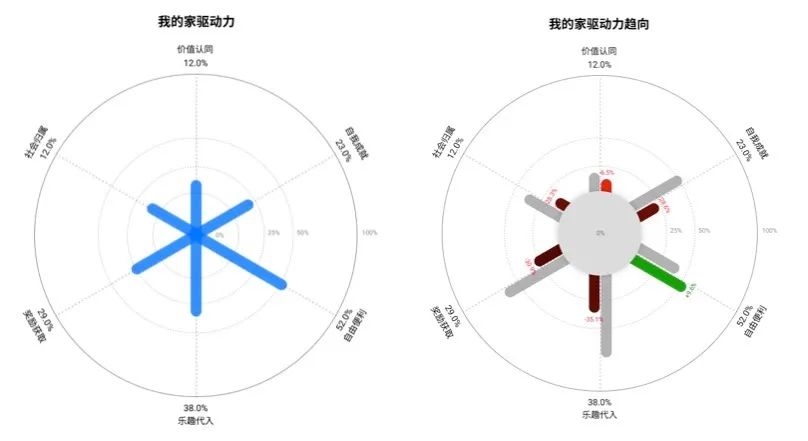 游戏化设计研究02 | 如何从用户驱动力中寻找增长小游戏的设计创新点？